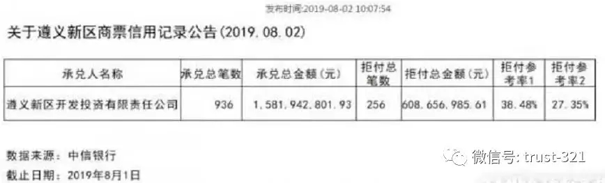 “茅台市”的招商引资与民间借贷