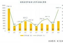 10月银保监行政处罚总结：又见千万大罚单，多家银行被重罚