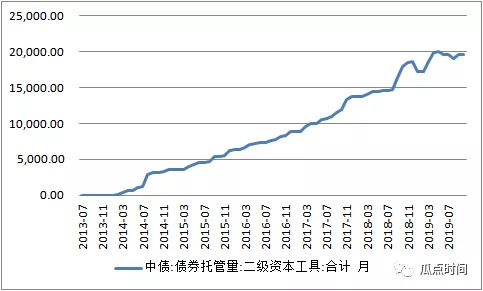 金融稳定委员会开会：和票据啥关系?