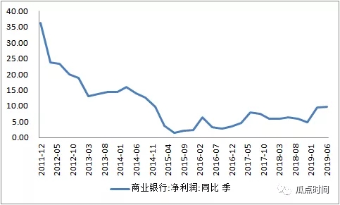 金融稳定委员会开会：和票据啥关系?