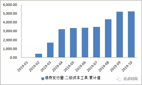 金融稳定委员会开会：和票据啥关系?