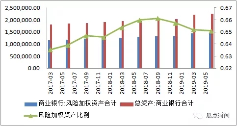 金融稳定委员会开会：和票据啥关系?