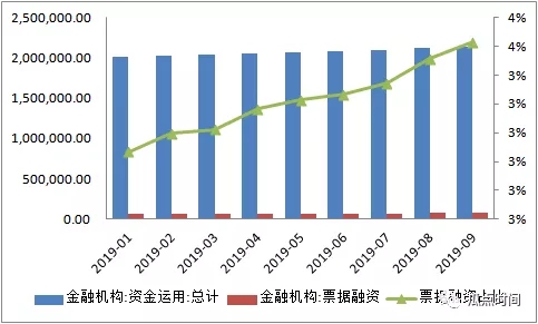 金融稳定委员会开会：和票据啥关系?