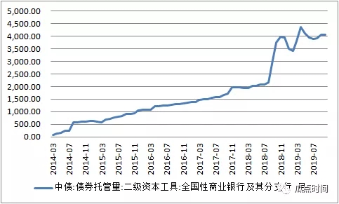 金融稳定委员会开会：和票据啥关系?