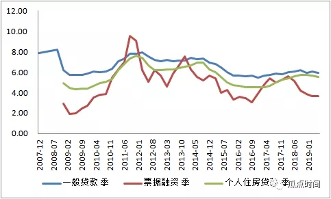 金融稳定委员会开会：和票据啥关系?