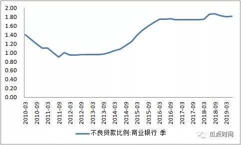 金融稳定委员会开会：和票据啥关系?