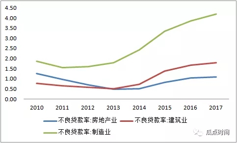 金融稳定委员会开会：和票据啥关系?