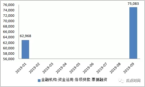 金融稳定委员会开会：和票据啥关系?