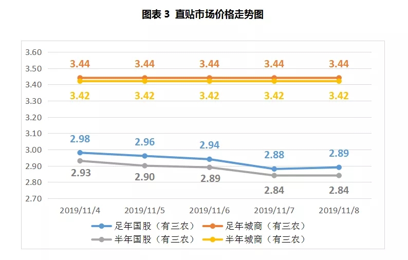 票据周报：月初资金面宽松，票价小幅下行