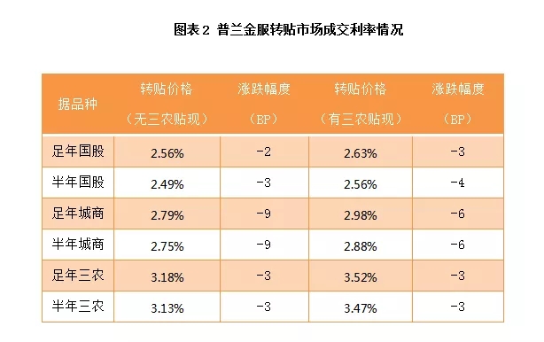 票据日评：卖方有意压低价格，票价横盘整理