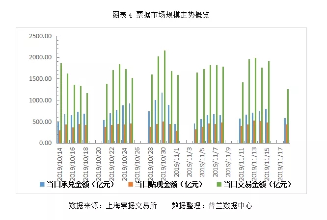 票据日评：卖方有意压低价格，票价横盘整理