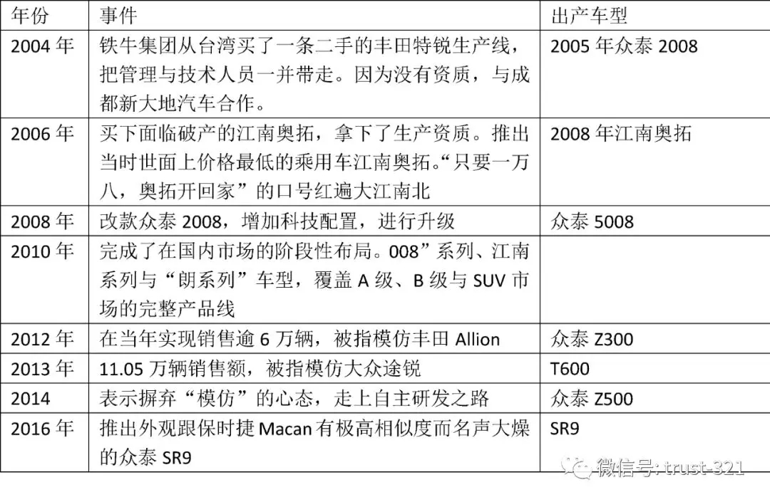 做拖拉机零部件最终把保时捷国产化，如今它债务压顶