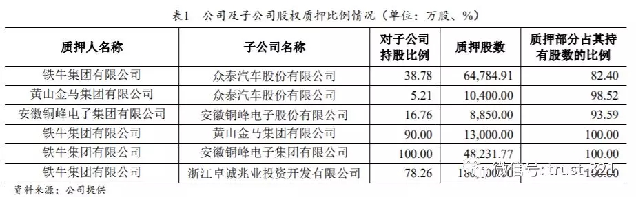 做拖拉机零部件最终把保时捷国产化，如今它债务压顶