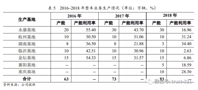 做拖拉机零部件最终把保时捷国产化，如今它债务压顶