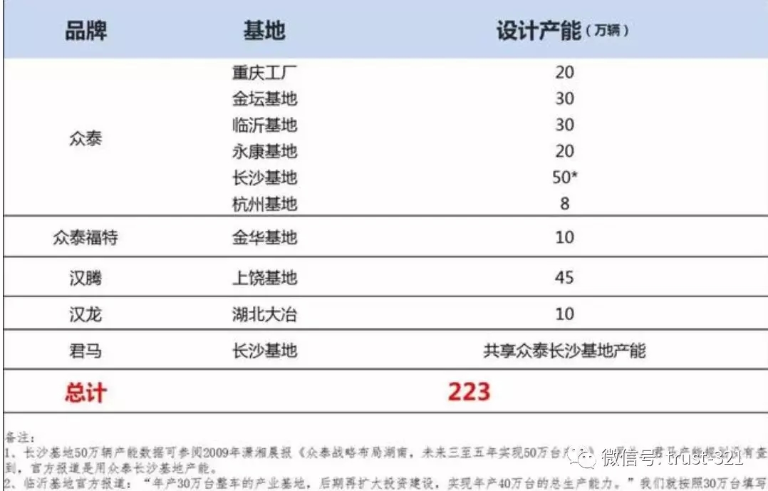 做拖拉机零部件最终把保时捷国产化，如今它债务压顶