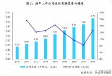 企业票据使用规律研究——基于上市公司数据