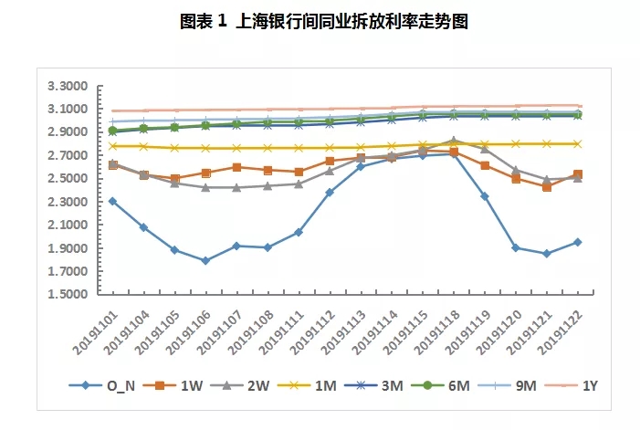 票据周报：收票热情”高烧不退“，票价断崖式下跌