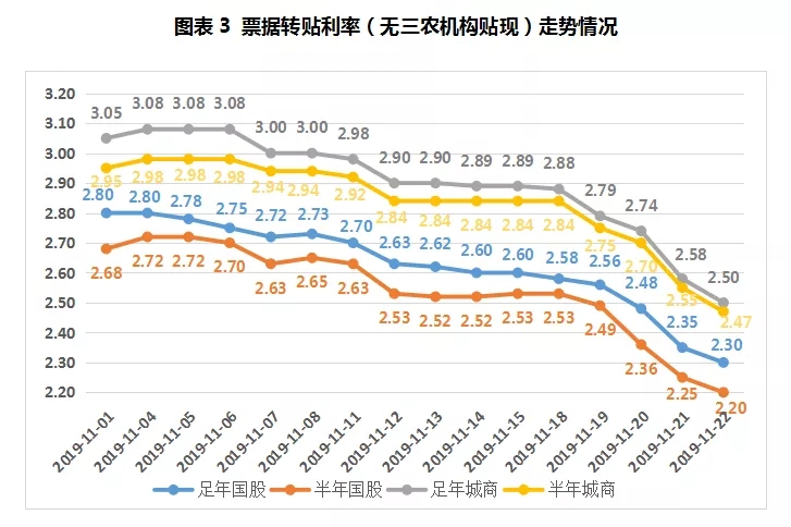 票据周报：收票热情”高烧不退“，票价断崖式下跌