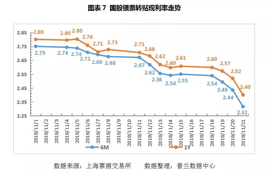 票据周报：收票热情”高烧不退“，票价断崖式下跌