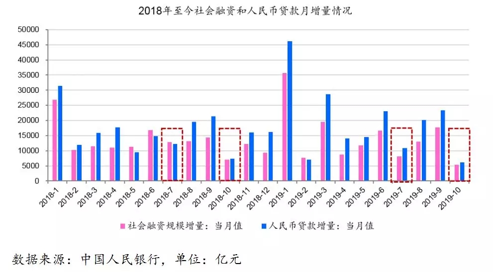 央行动作频频，票据利率去向何方