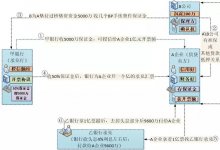 通过区块链技术破解融资性票据监管问题的研究