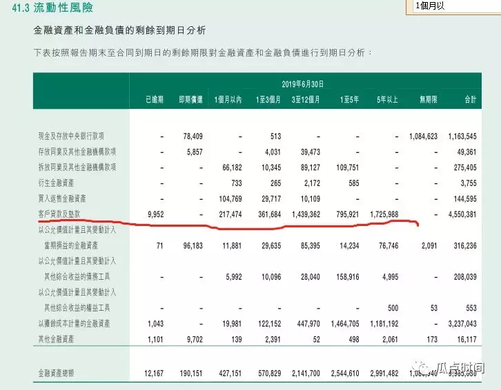 邮储：12月会到期多少票据?