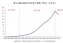 我国信托行业发展历程与未来机遇