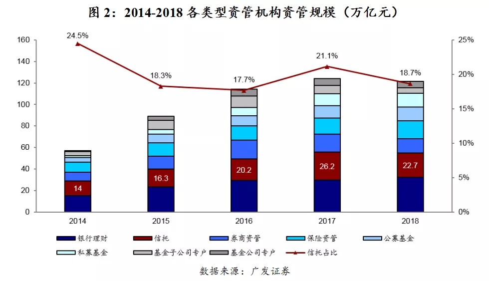 我国信托行业发展历程与未来机遇