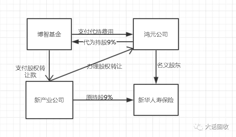 “伪央企”是如何生产出来的?