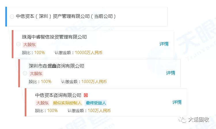 中信资本和中信集团什么关系?—答：没关系。