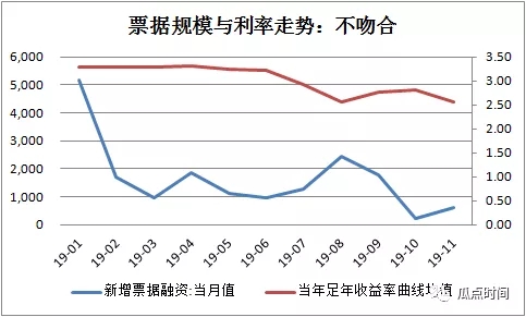 为什么巨量收票，票价却也可能走高?