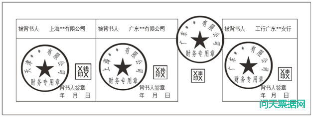 票据损害责任纠纷