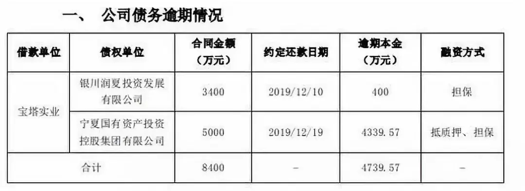 最新，宝塔已进入破产程序...偿付率10%以内?