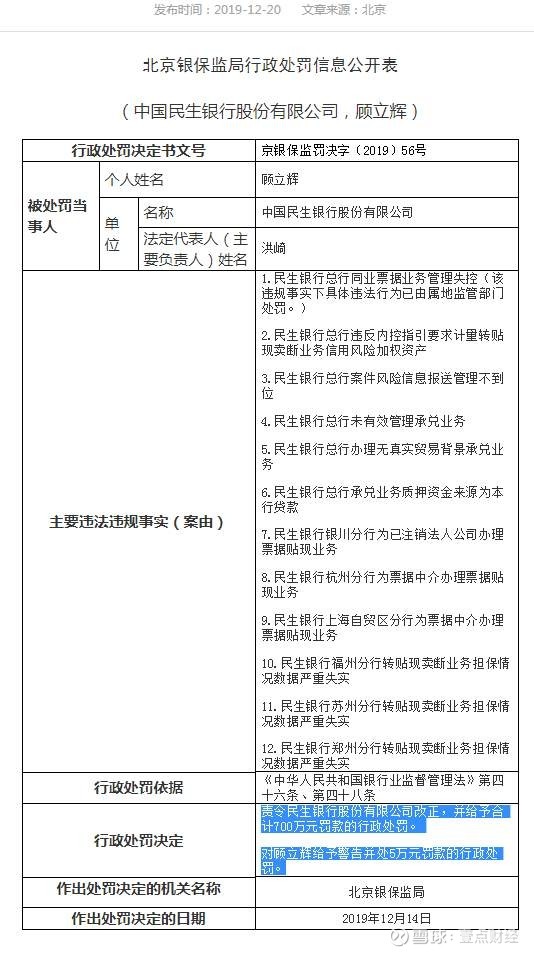 同业票据业务管理失控 民生银行被罚700万