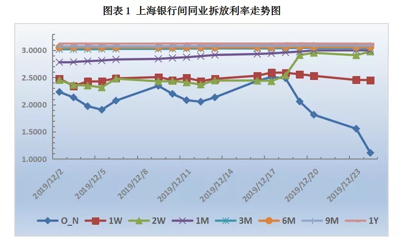 票据日评：降准预期升温，交投活跃度上升