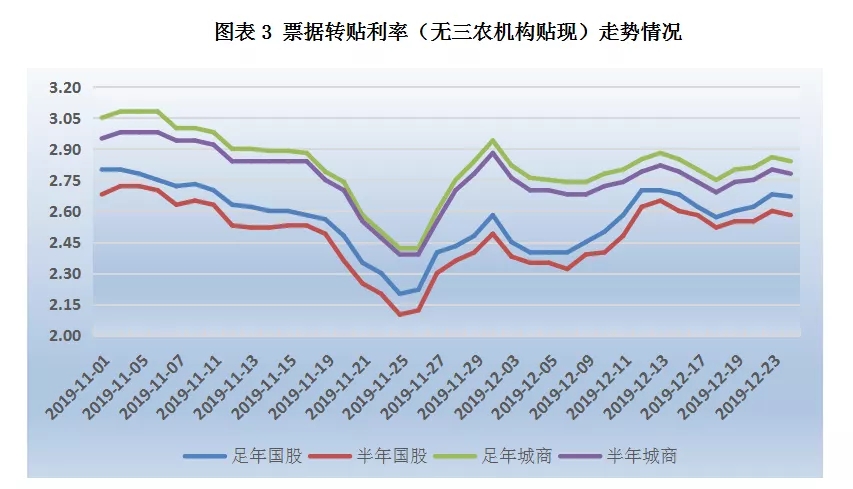 票据日评：降准预期升温，交投活跃度上升