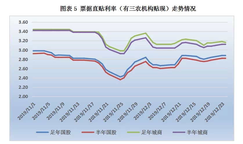 票据日评：降准预期升温，交投活跃度上升