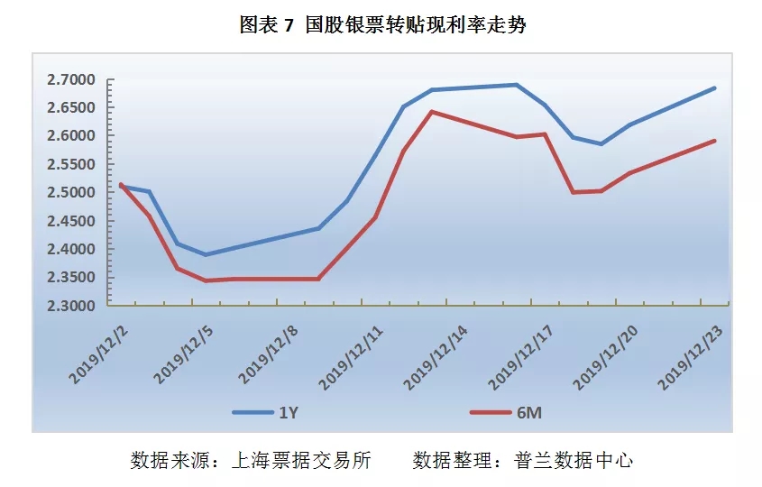 票据日评：降准预期升温，交投活跃度上升