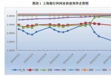 票据日评：隔夜利率步入“0时代”，票价大体走稳