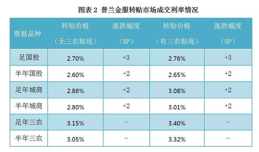 票据日评：隔夜利率步入“0时代”，票价大体走稳