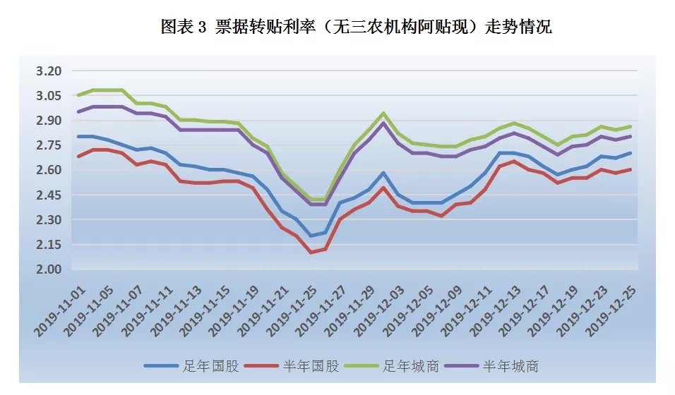 票据日评：隔夜利率步入“0时代”，票价大体走稳