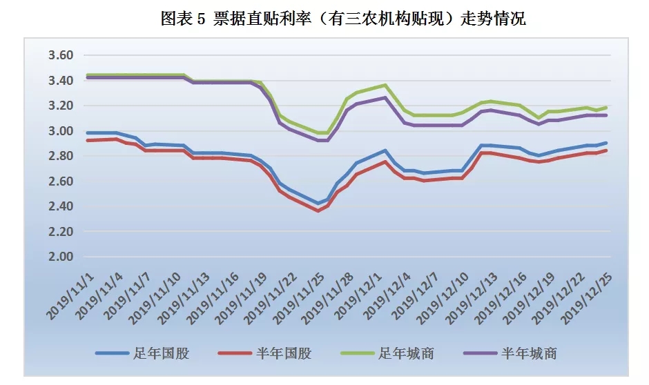 票据日评：隔夜利率步入“0时代”，票价大体走稳