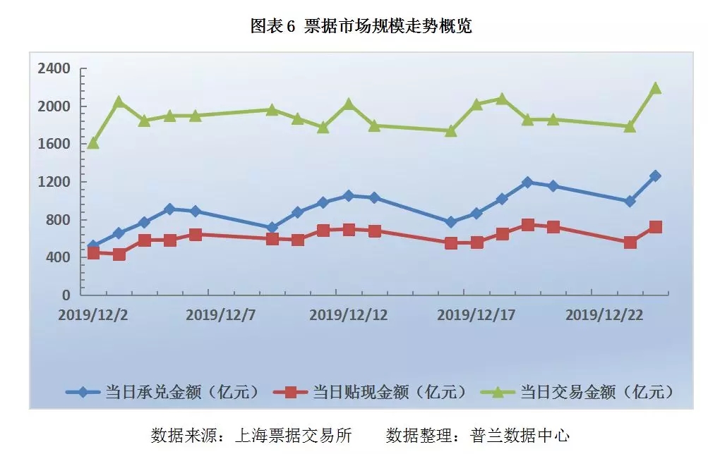 票据日评：隔夜利率步入“0时代”，票价大体走稳