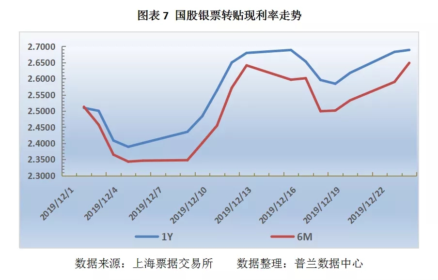 票据日评：隔夜利率步入“0时代”，票价大体走稳