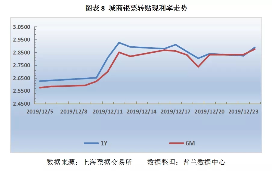 票据日评：隔夜利率步入“0时代”，票价大体走稳