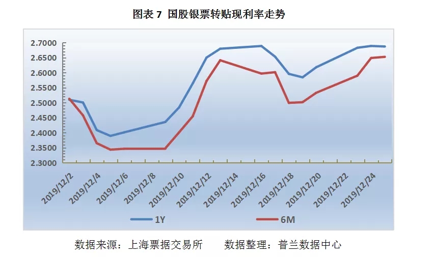 票据日评：年末规模效应显著，票价大幅拉升