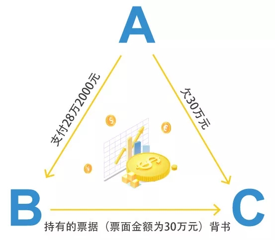 买入汇票支付公司债务是票据买卖行为吗?