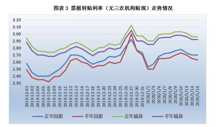 票据日评：央行“逆回购+MLF”齐上阵，票价走稳