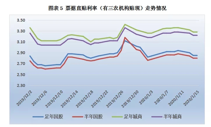 票据日评：央行“逆回购+MLF”齐上阵，票价走稳