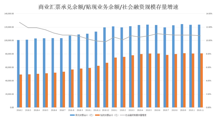 没钱付货款?2019年商业票据市场纵览